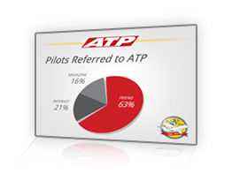 ATP Presentation