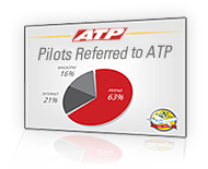 ATP Presentation
