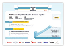 PilotPool.com Airline Recruitment Made Easy