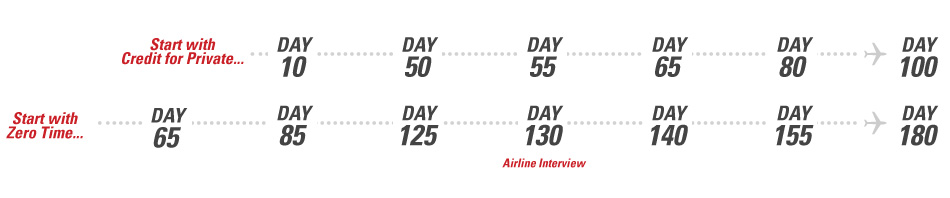 ACPP Training Timeline